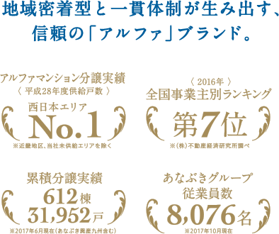 地域密着型と一貫体制が生み出す、信頼の「アルファ」ブランド。