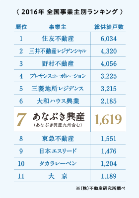 ［2016年 全国事業主別ランキング］