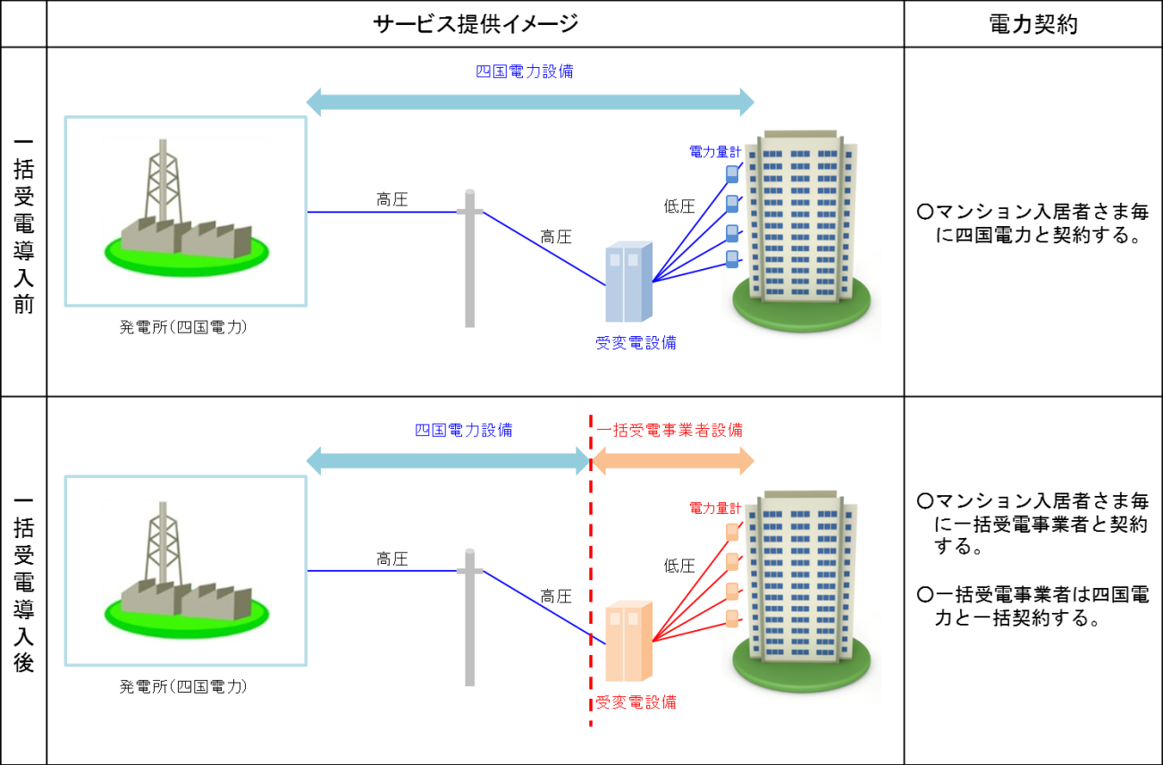 電力 株価 四国 四国電力（四国電）【9507】の大株主と資本異動情報｜株探（かぶたん）