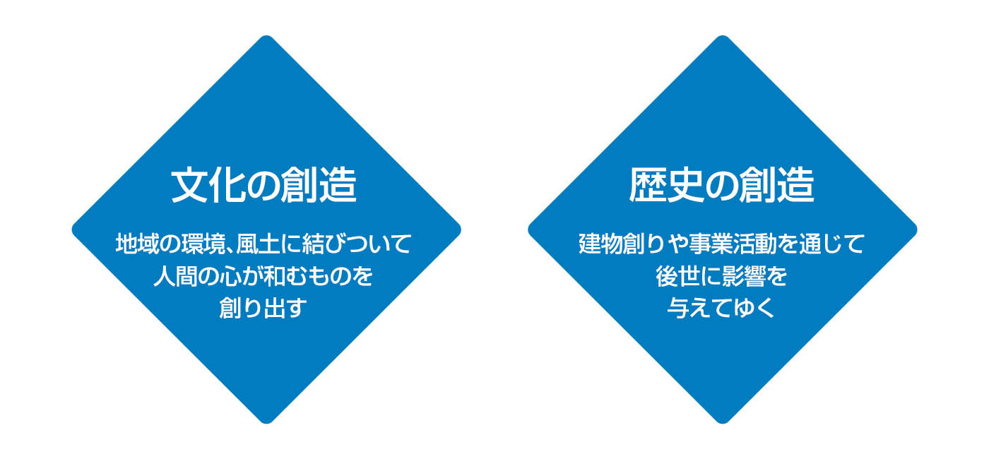 文化の創造|歴史の創造