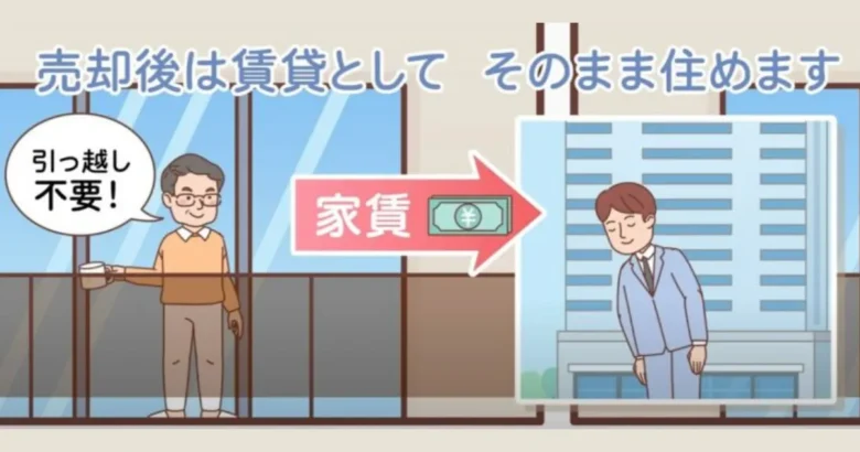 リースバック後は賃借人が家賃を支払うイラスト