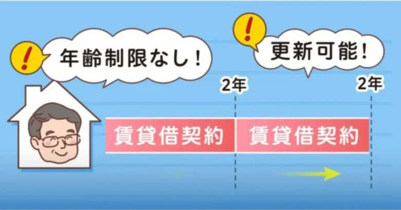 更新可能な普通賃貸借のイラスト