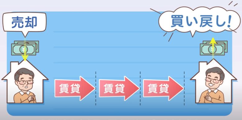 買戻し」前提で住宅リースバックを利用する方へ｜重要なチェック 