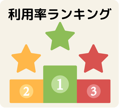 不動産一括査定　利用率ランキング