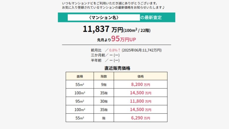 マンションナビから届く価格変動メール