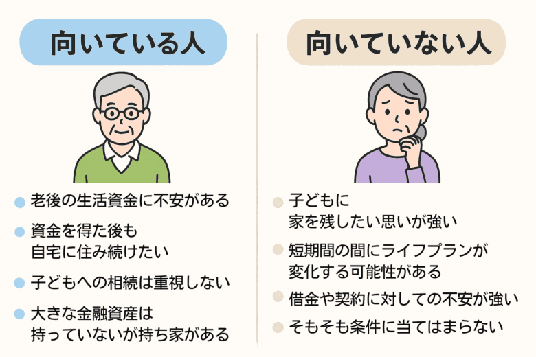 リバースモーゲージに向いている人と向いていない人のまとめ