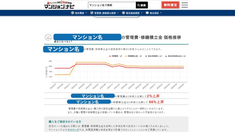 管理費・修繕積立金の価格推移が確認できる