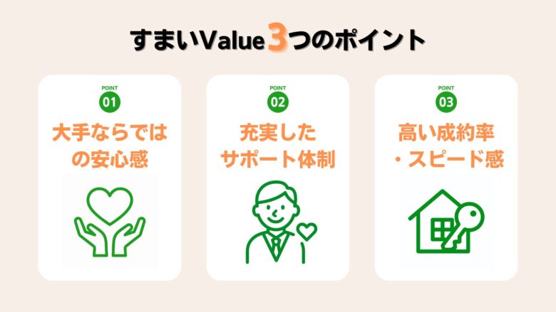 すまいValueの3つのポイント