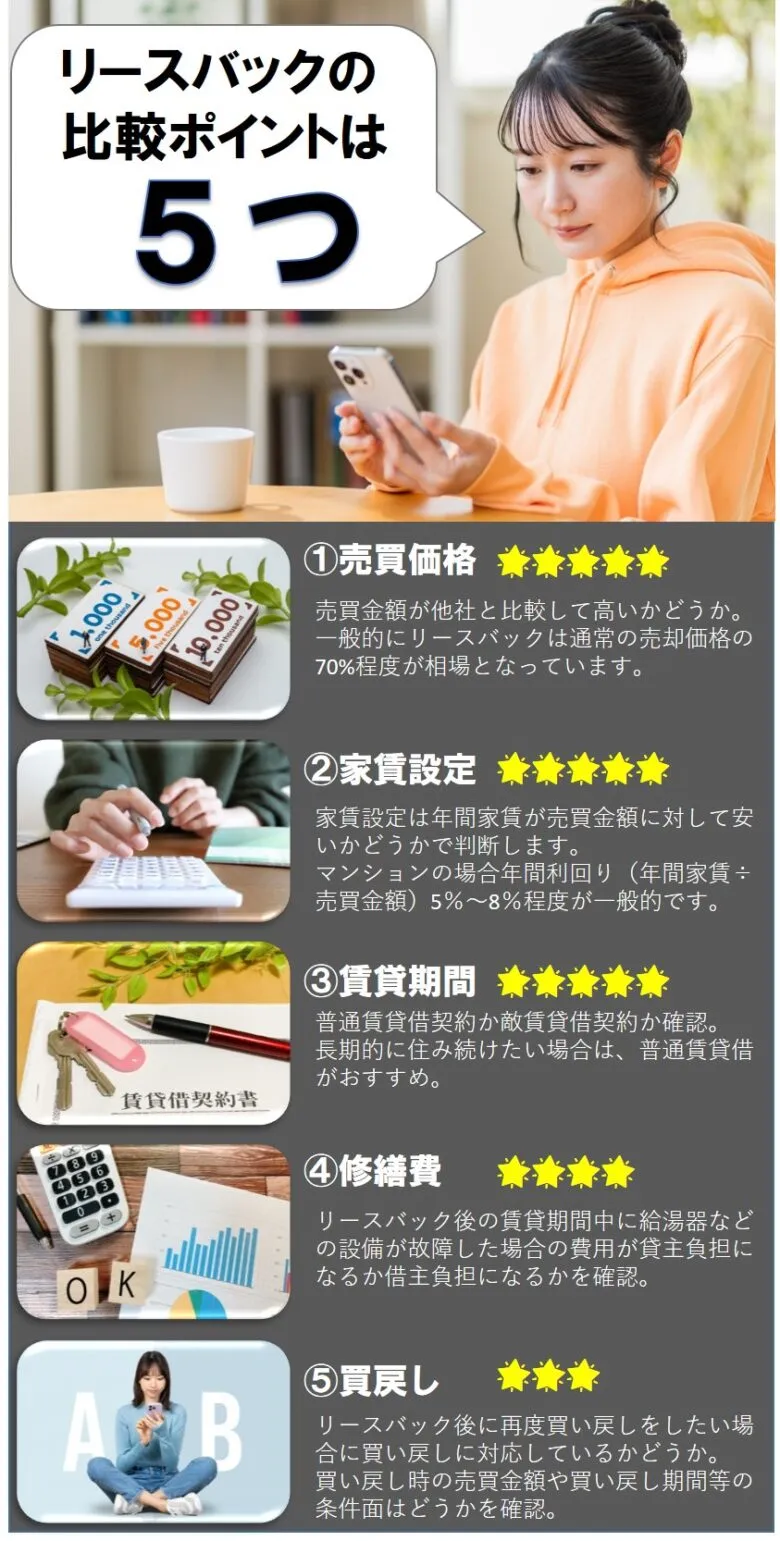 リースバック検討ポイント
