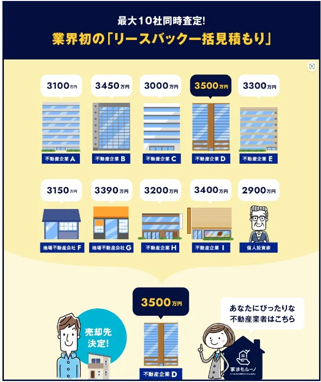 家まもルーノ仕組み