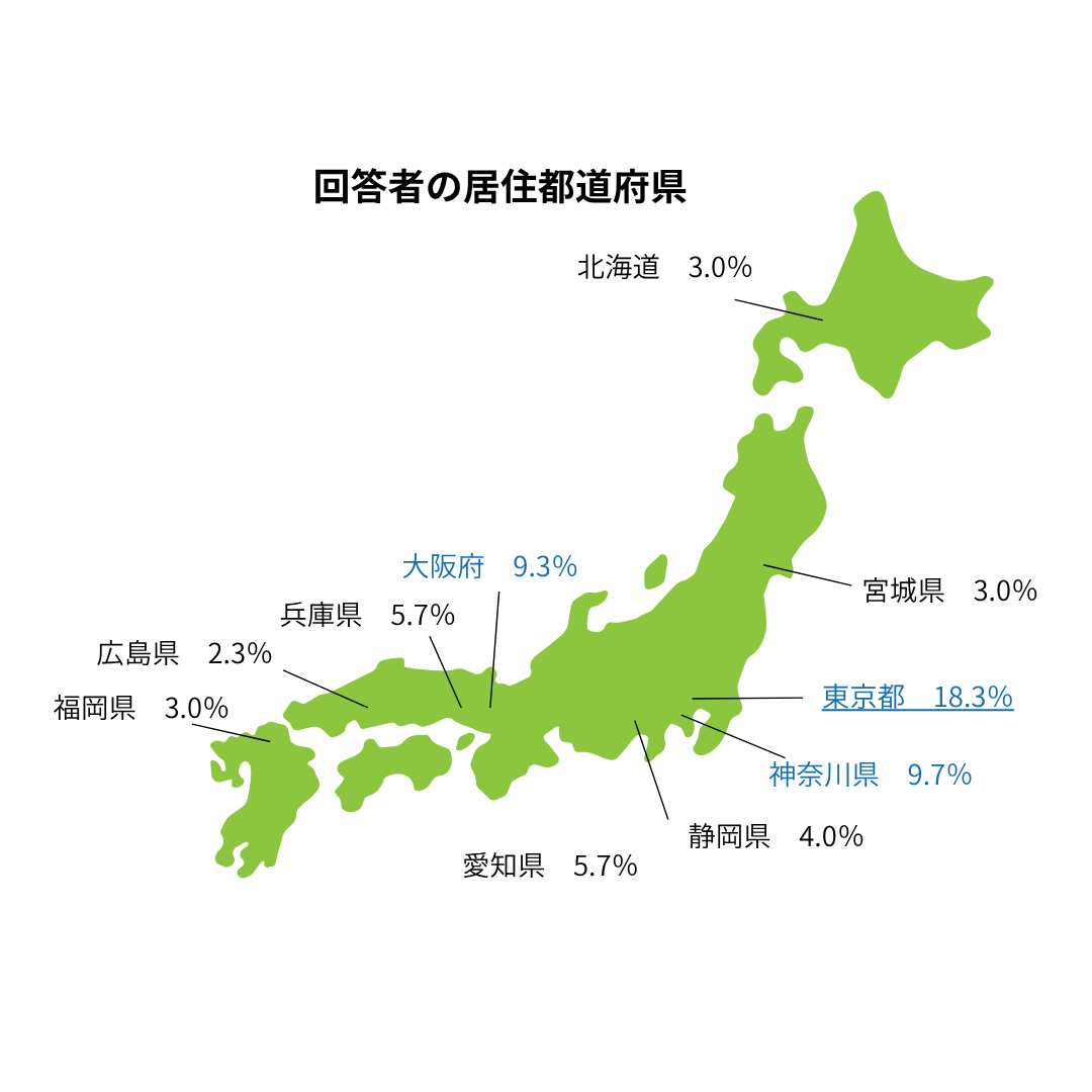 リースバックアンケート調査回答者の居住都道府県を簡略的に表した日本地図
