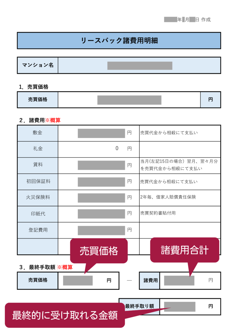 諸費用明細書の内容