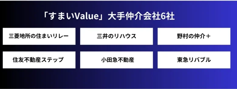 大手6社 三井のリハウス、三菱地所の住まいリレー、野村不動産、住友不動産、東急リバブル、小田急不動産