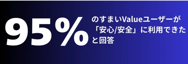 ９５％のすまいValueユーザーが安心・安全に取引できたと回答、というテキスト画像