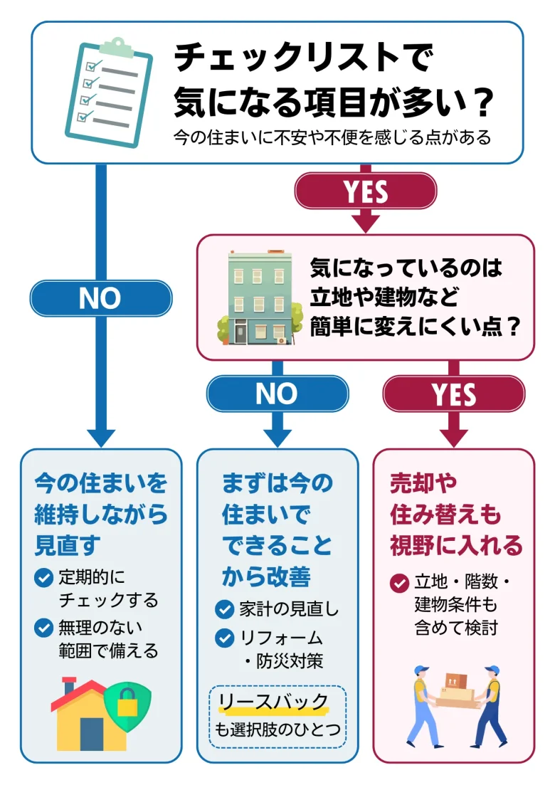 チェックリストの結果に対しての対処法