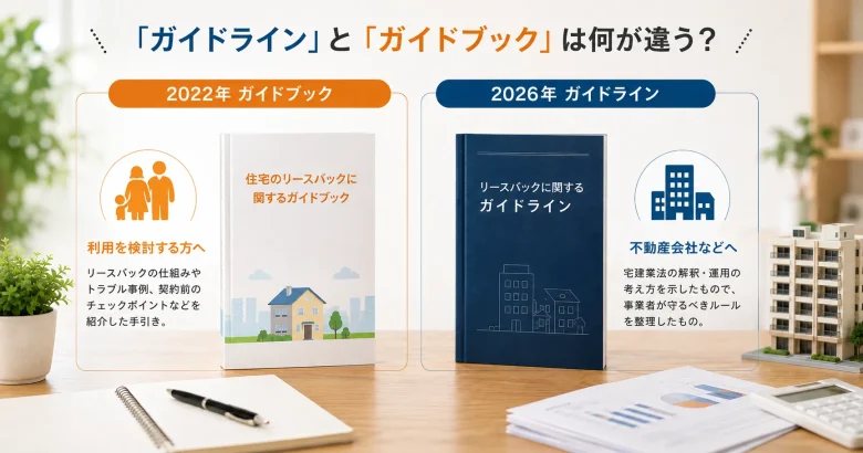 リースバックのガイドぶくとガイドラインの違いを説明した画像