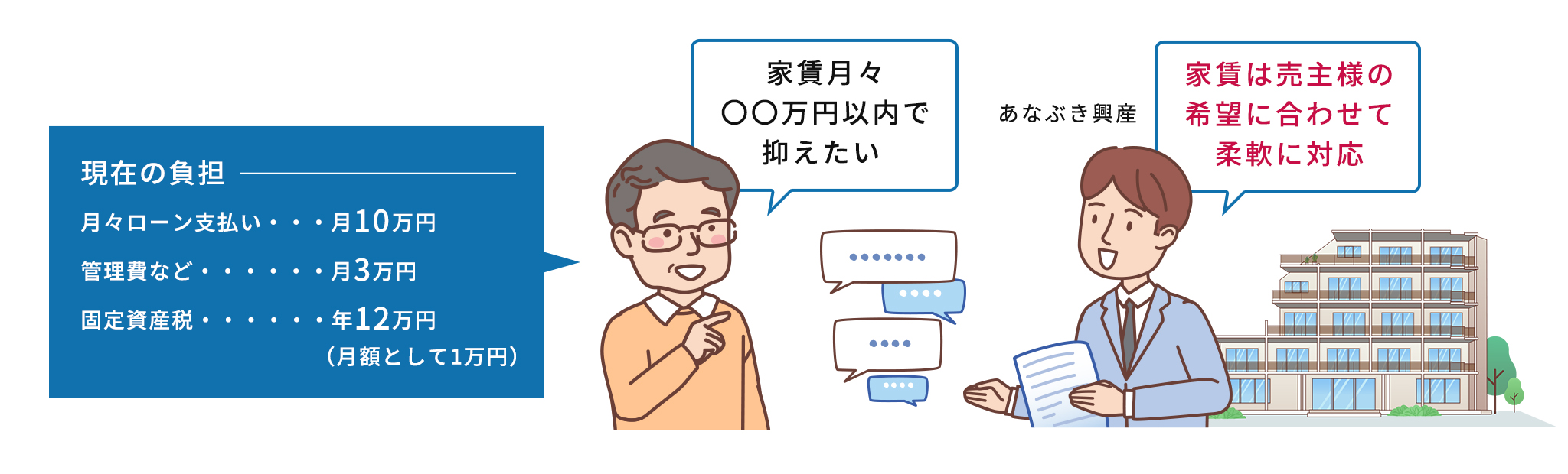 柔軟な家賃設定