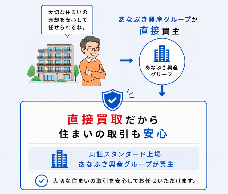 直接買取だから、住まいの取引も安心
