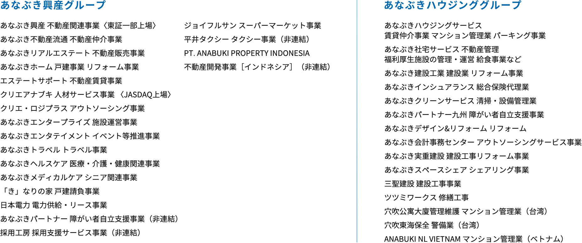 あなぶき興産グループ あなぶき興産 不動産関連事業〈東証一部上場〉 あなぶき不動産流通 不動産仲介事業 あなぶきリアルエステート 不動産販売事業 あなぶきホーム 戸建事業 リフォーム事業 エステートサポート 不動産賃貸事業 クリエアナブキ 人材サービス事業 〈JASDAQ上場〉 クリエ・ロジプラス アウトソーシング事業 あなぶきエンタープライズ 施設運営事業 あなぶきエンタテイメント イベント等推進事業 あなぶきトラベル トラベル事業 あなぶきヘルスケア 医療・介護・健康関連事業 あなぶきメディカルケア シニア関連事業 「き」なりの家 戸建請負事業 日本電力 電力供給・リース事業 あなぶきパートナー 障がい者自立支援事業（非連結） 採用工房 採用支援サービス事業（非連結） ジョイフルサン スーパーマーケット事業 平井タクシー タクシー事業（非連結） PT. ANABUKI PROPERTY INDONESIA 不動産開発事業［インドネシア］（非連結） あなぶきハウジンググループ あなぶきハウジングサービス  賃貸仲介事業 マンション管理業 パーキング事業 あなぶき社宅サービス 不動産管理  福利厚生施設の管理・運営 給食事業など あなぶき建設工業 建設業 リフォーム事業 あなぶきインシュアランス 総合保険代理業 あなぶきクリーンサービス 清掃・設備管理業 あなぶきパートナー九州 障がい者自立支援事業 あなぶきデザイン&リフォーム リフォーム あなぶき会計事務センター アウトソーシングサービス事業 あなぶき実重建設 建設工事リフォーム事業 あなぶきスペースシェア シェアリング事業 三聖建設 建設工事事業 ツツミワークス 修繕工事 穴吹公寓大廈管理維護 マンション管理業（台湾） 穴吹東海保全 警備業（台湾） ANABUKI NL VIETNAM マンション管理業（ベトナム）