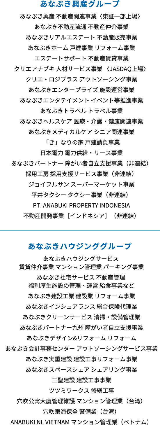 あなぶき興産グループ あなぶき興産 不動産関連事業〈東証一部上場〉 あなぶき不動産流通 不動産仲介事業 あなぶきリアルエステート 不動産販売事業 あなぶきホーム 戸建事業 リフォーム事業 エステートサポート 不動産賃貸事業 クリエアナブキ 人材サービス事業 〈JASDAQ上場〉 クリエ・ロジプラス アウトソーシング事業 あなぶきエンタープライズ 施設運営事業 あなぶきエンタテイメント イベント等推進事業 あなぶきトラベル トラベル事業 あなぶきヘルスケア 医療・介護・健康関連事業 あなぶきメディカルケア シニア関連事業 「き」なりの家 戸建請負事業 日本電力 電力供給・リース事業 あなぶきパートナー 障がい者自立支援事業（非連結） 採用工房 採用支援サービス事業（非連結） ジョイフルサン スーパーマーケット事業 平井タクシー タクシー事業（非連結） PT. ANABUKI PROPERTY INDONESIA 不動産開発事業［インドネシア］（非連結） あなぶきハウジンググループ あなぶきハウジングサービス  賃貸仲介事業 マンション管理業 パーキング事業 あなぶき社宅サービス 不動産管理  福利厚生施設の管理・運営 給食事業など あなぶき建設工業 建設業 リフォーム事業 あなぶきインシュアランス 総合保険代理業 あなぶきクリーンサービス 清掃・設備管理業 あなぶきパートナー九州 障がい者自立支援事業 あなぶきデザイン&リフォーム リフォーム あなぶき会計事務センター アウトソーシングサービス事業 あなぶき実重建設 建設工事リフォーム事業 あなぶきスペースシェア シェアリング事業 三聖建設 建設工事事業 ツツミワークス 修繕工事 穴吹公寓大廈管理維護 マンション管理業（台湾） 穴吹東海保全 警備業（台湾） ANABUKI NL VIETNAM マンション管理業（ベトナム）