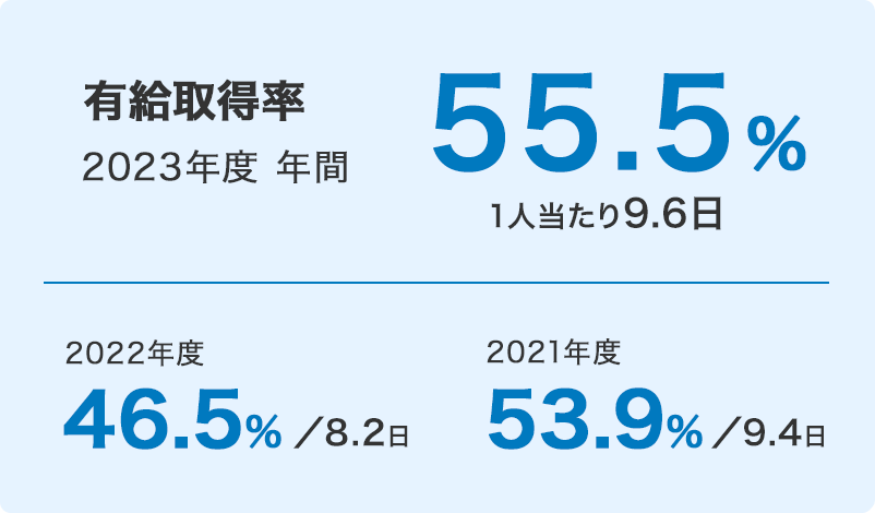 有給取得率