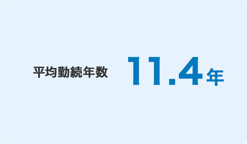 平均勤続年数