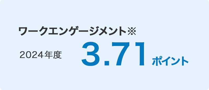 ワークエンゲージメント